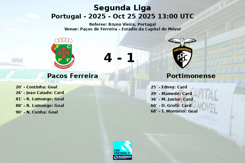 Pacos Ferreira_Portimonense_1398036