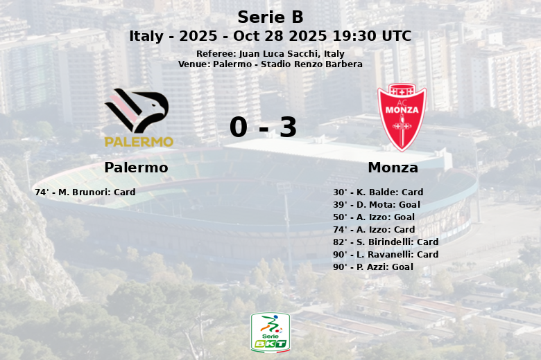 Palermo_Monza_1419684