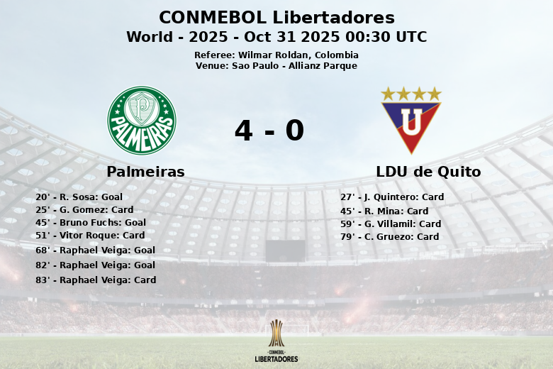 Palmeiras_LDU de Quito_1477940