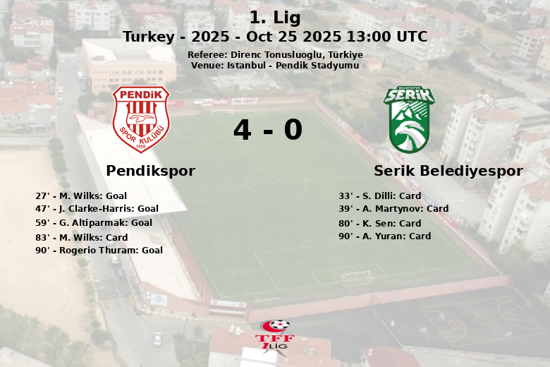Pendikspor_Serik Belediyespor_1398421