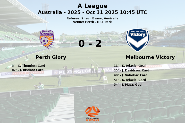 Perth Glory_Melbourne Victory_1469571