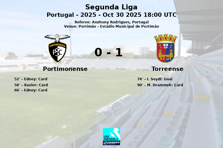 Portimonense_Torreense_1398049