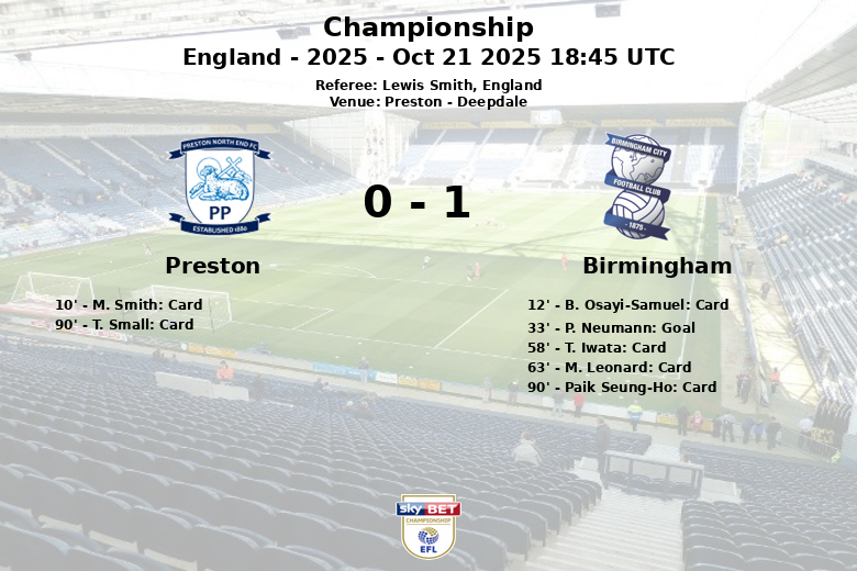Preston_Birmingham_1386673