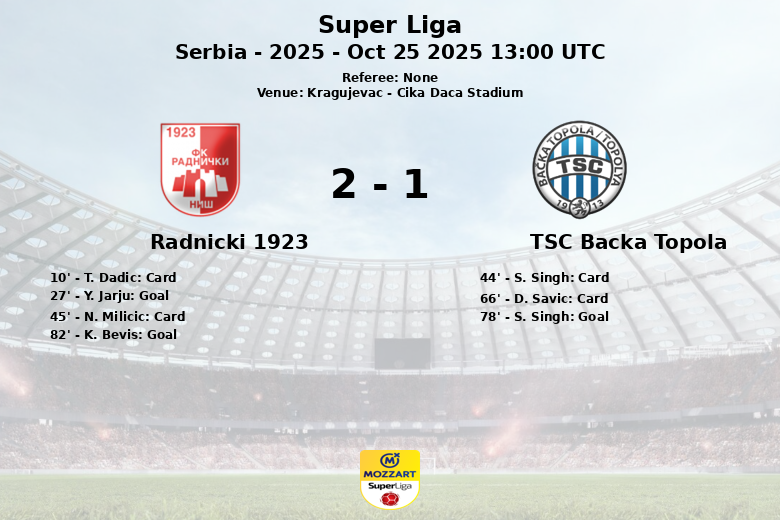 Radnicki 1923_TSC Backa Topola_1384991