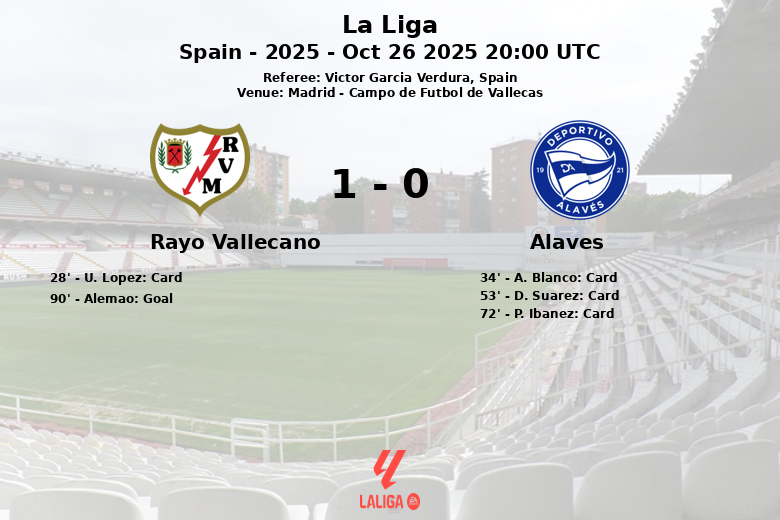 Rayo Vallecano_Alaves_1390915