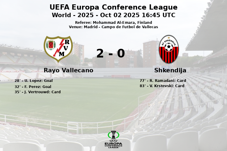 Rayo Vallecano_Shkendija_1451361