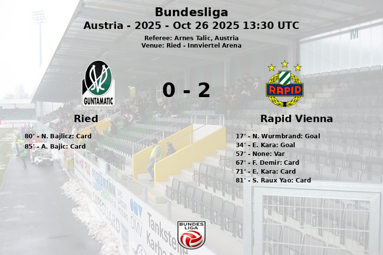 Ried_Rapid Vienna_1390089