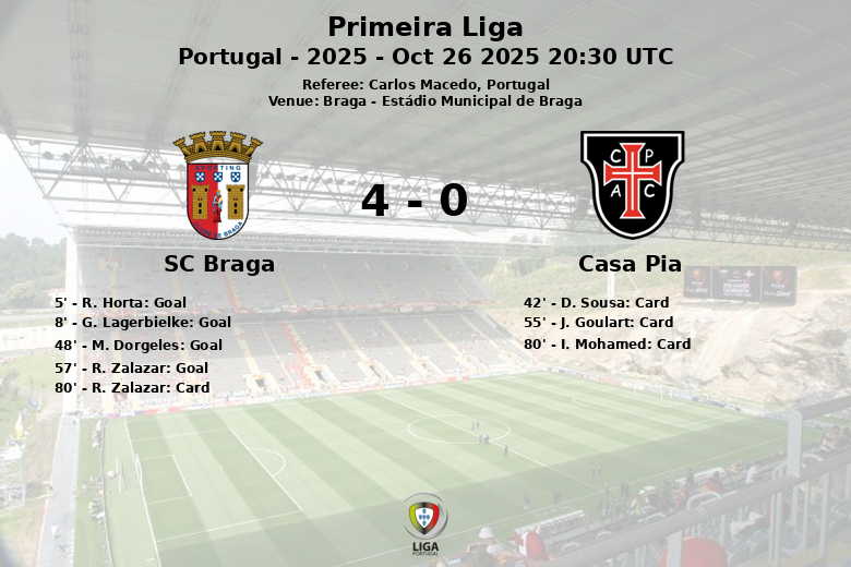 SC Braga_Casa Pia_1396311