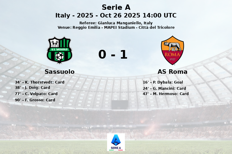 Sassuolo_AS Roma_1377940