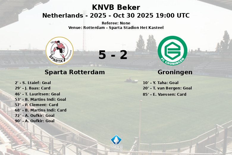 Sparta Rotterdam_Groningen_1477453