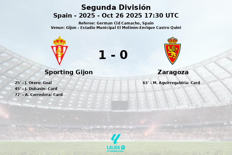 Sporting Gijon_Zaragoza_1391354