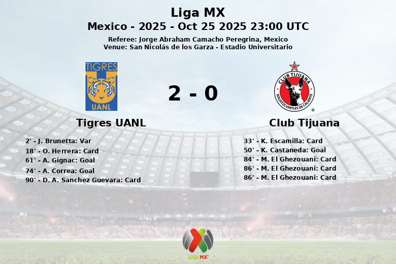 Tigres UANL_Club Tijuana_1379609
