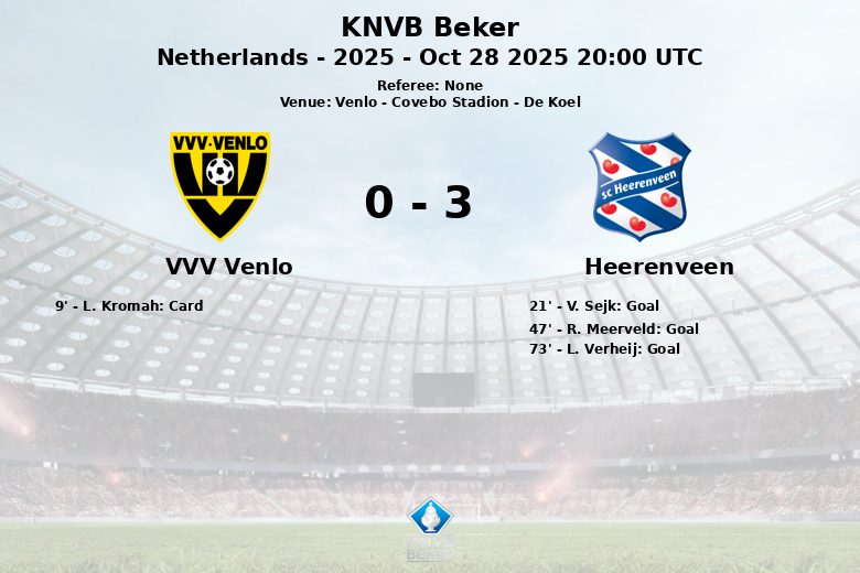 VVV Venlo_Heerenveen_1477455