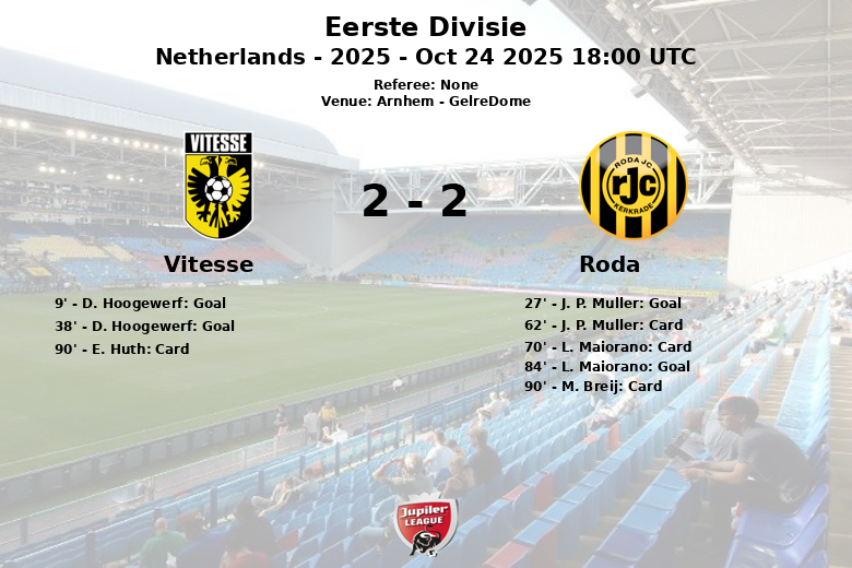 Vitesse_Roda_1382040