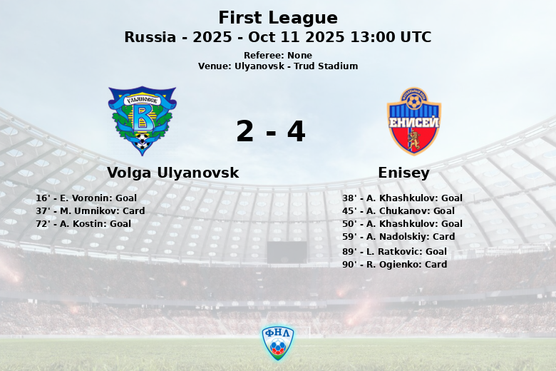 Volga Ulyanovsk_Enisey_1480793