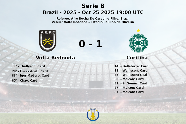 Volta Redonda_Coritiba_1353599