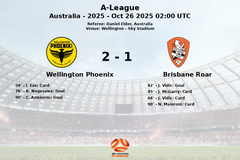 Wellington Phoenix_Brisbane Roar_1469568