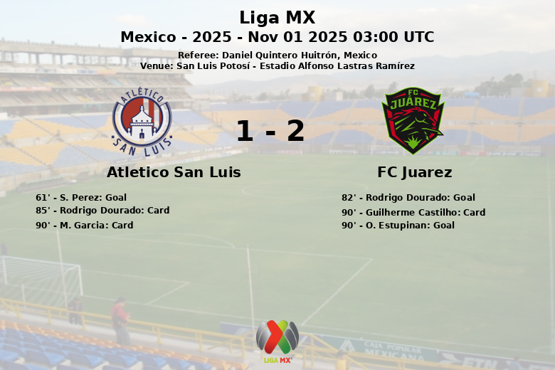 Atletico San Luis_FC Juarez_1379617