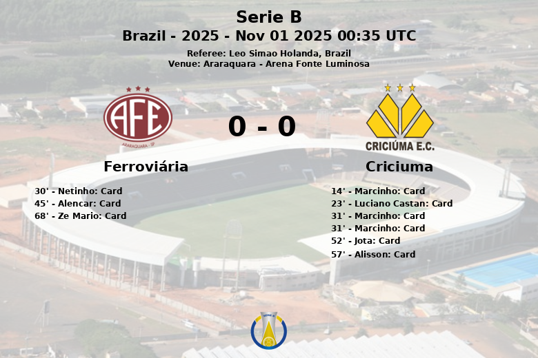 Ferroviária_Criciuma_1353608