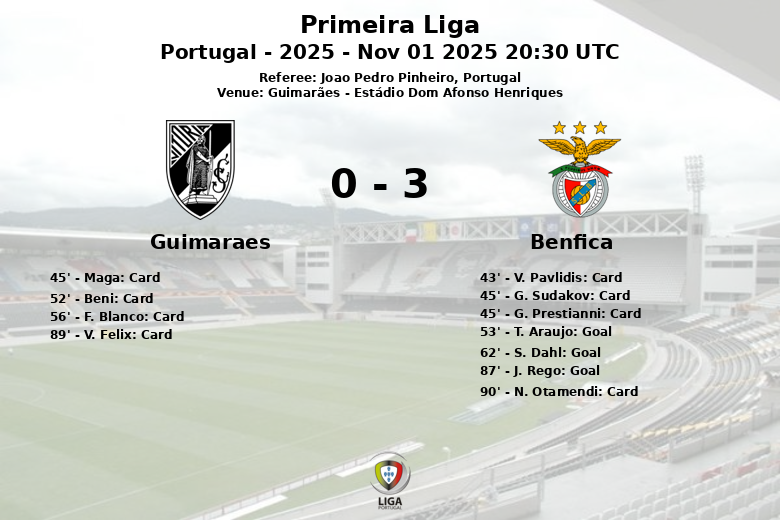 Guimaraes_Benfica_1396326
