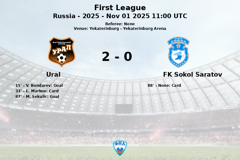 Ural_FK Sokol Saratov_1482532