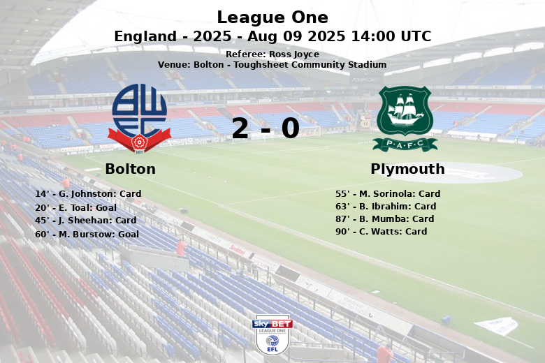 Bolton_Plymouth_1387117