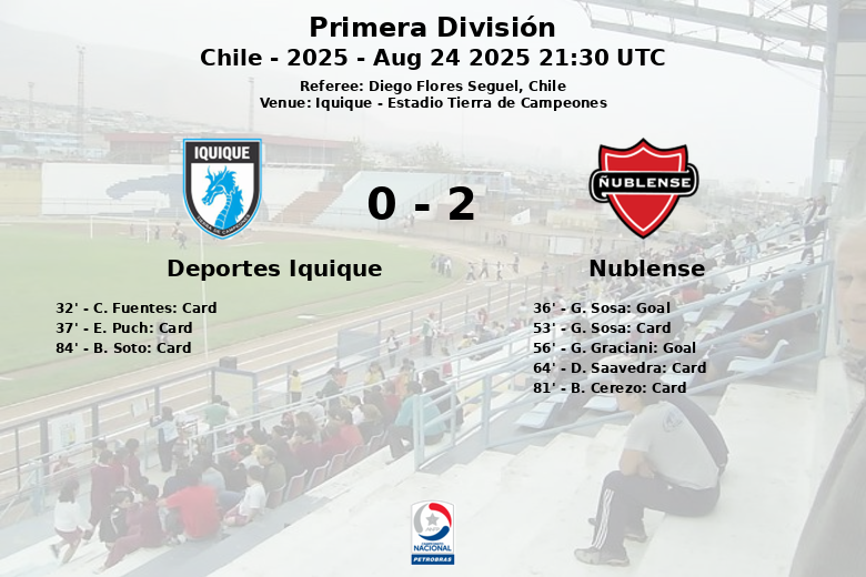 Deportes Iquique_Nublense_1339168