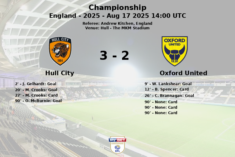 Hull City_Oxford United_1386570