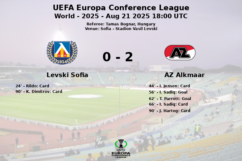 Levski Sofia_AZ Alkmaar_1438694