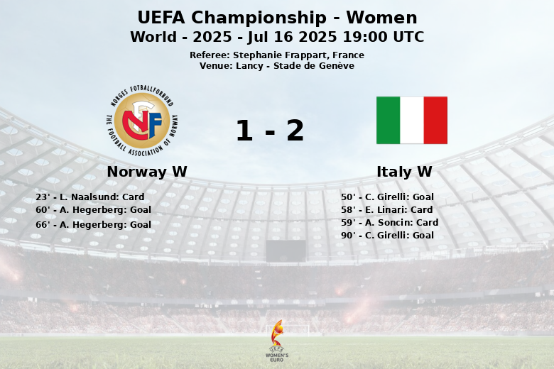 Norway W_Italy W_1401202