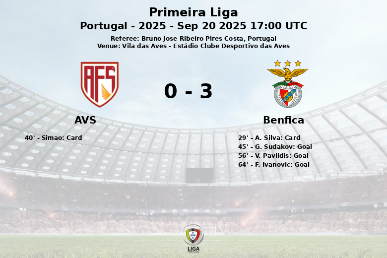 AVS_Benfica_1396282