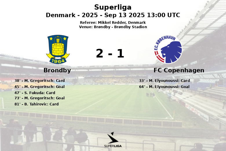 Brondby_FC Copenhagen_1379391