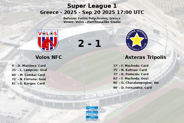 Volos NFC_Asteras Tripolis_1400762