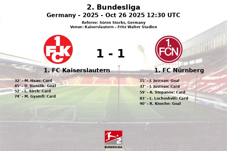1. FC Kaiserslautern_1. FC Nürnberg_1388700