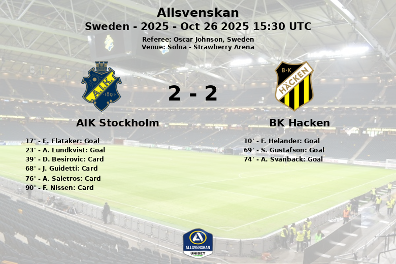 AIK Stockholm_BK Hacken_1342162