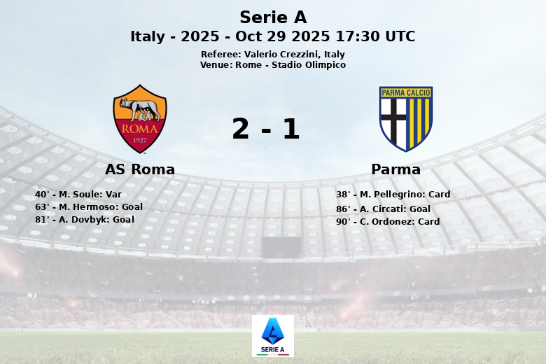 AS Roma_Parma_1377953