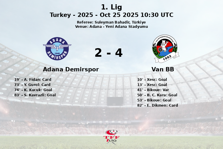 Adana Demirspor_Van BB_1398415