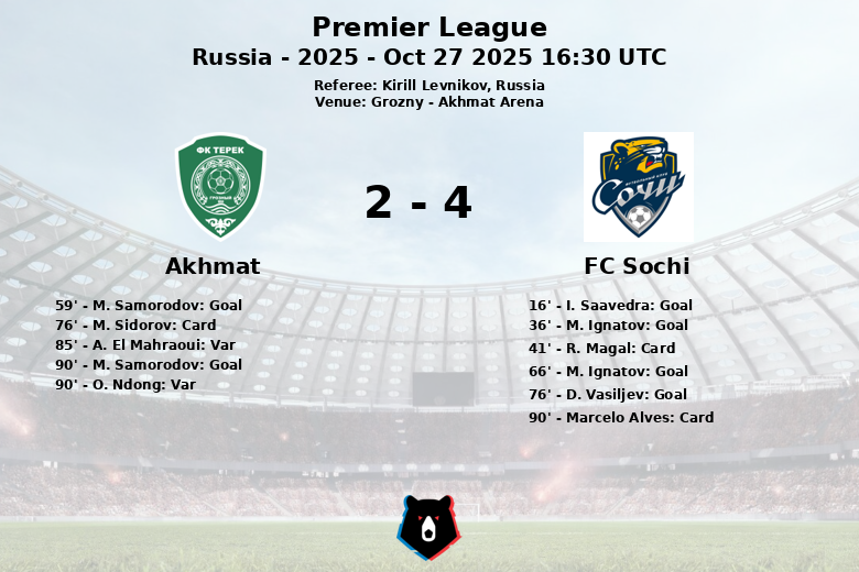 Akhmat_FC Sochi_1400127