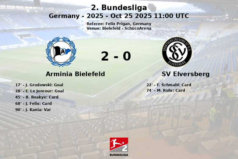 Arminia Bielefeld_SV Elversberg_1388695