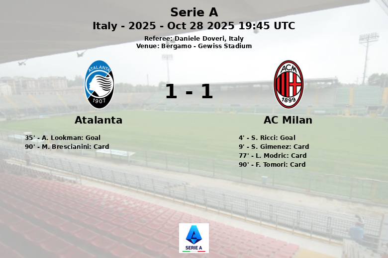 Atalanta_AC Milan_1377944