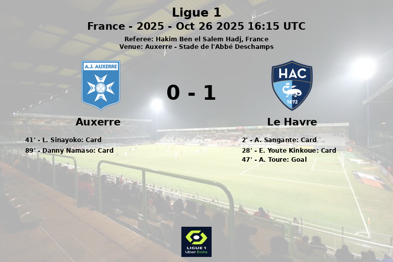 Auxerre_Le Havre_1387771