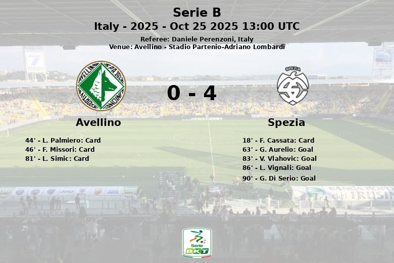 Avellino_Spezia_1419679