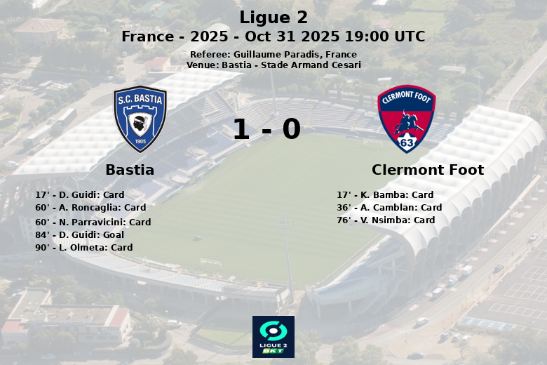 Bastia_Clermont Foot_1389230