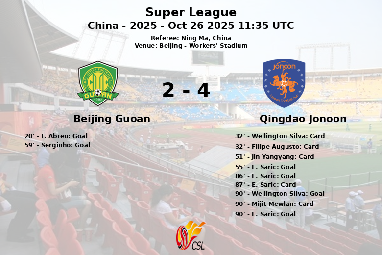 Beijing Guoan_Qingdao Jonoon_1341121