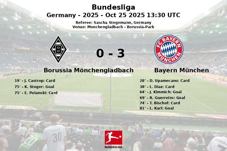 Borussia Mönchengladbach_Bayern München_1388373