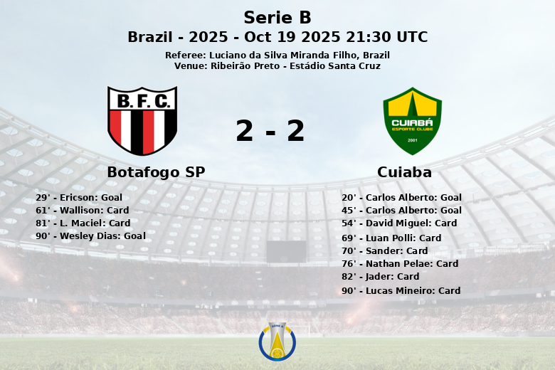 Botafogo SP_Cuiaba_1353589