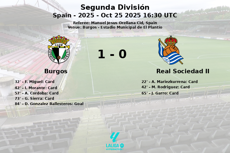 Burgos_Real Sociedad II_1391362