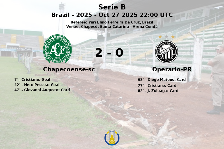 Chapecoense-sc_Operario-PR_1353594