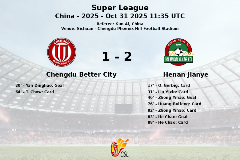 Chengdu Better City_Henan Jianye_1341124