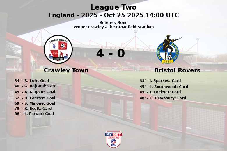 Crawley Town_Bristol Rovers_1386155